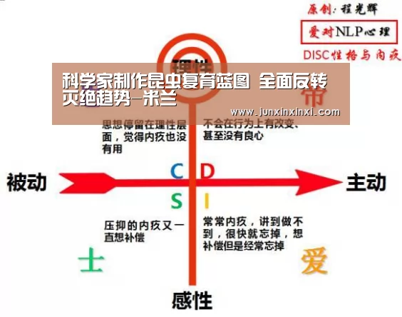 科学家制作昆虫复育蓝图 全面反转灭绝趋势-米兰(图1) 米兰·(milan)中国官方网站