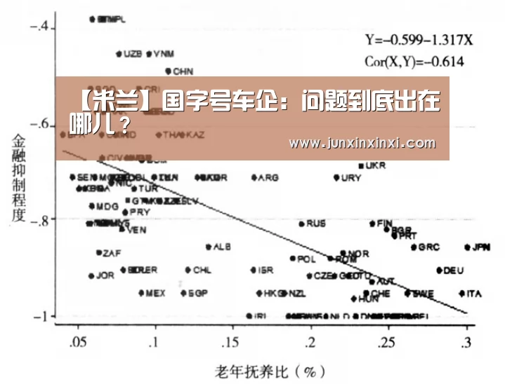 【米兰】国字号车企:问题到底出在哪儿?(图1) 【米兰】国字号车企:问题到底出在哪儿?(图1)