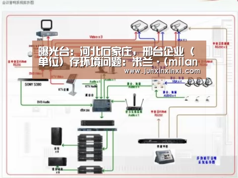 曝光台:河北石家庄,邢台企业(单位)存环境问题:米兰·(milan)(图1) 米兰·(milan)